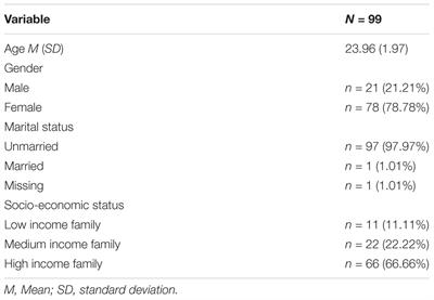 No Time Like the Present: Thinking About the Past and the Future Is Related to State Dissociation Among Individuals With High Levels of Psychopathological Symptoms